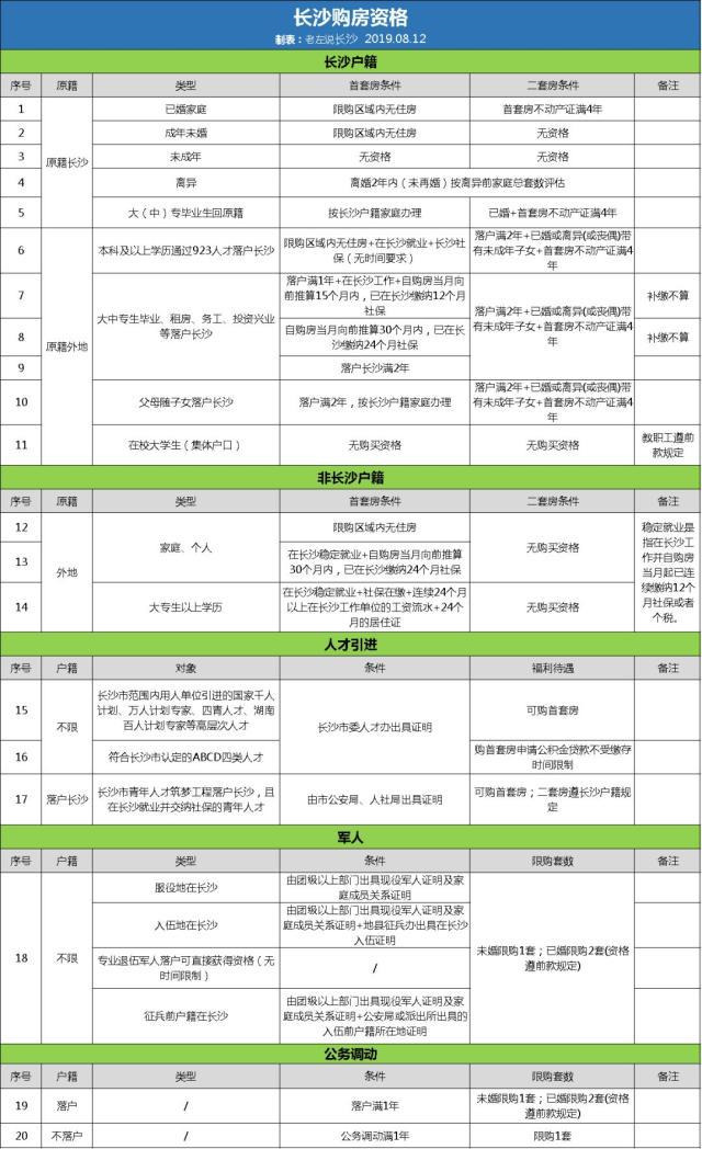 外地人長沙買房限購嗎？外地人如何避開限購在長沙買房？