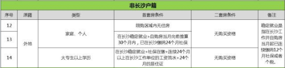 外地人沒在長(zhǎng)沙交社?；騻€(gè)稅能在長(zhǎng)沙買房嗎？