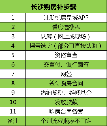 長(zhǎng)沙買房最新最全攻略！購(gòu)房資格、法拍房、搖號(hào)、落戶、貸款、補(bǔ)貼等詳解！