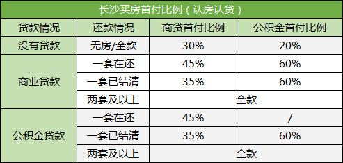 在長沙買法拍房可以按揭貸款嗎？