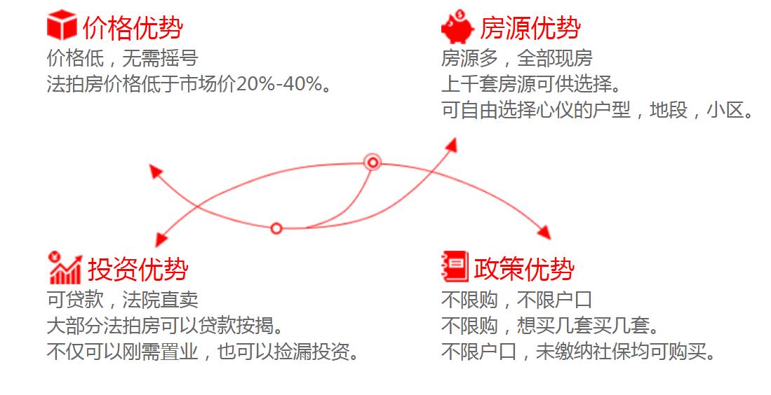 長沙法拍房有哪些優(yōu)勢？可不可以買？