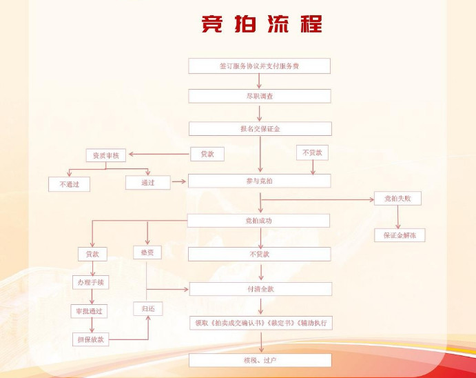 湖南法拍網(wǎng)，八心服務(wù)，八大保障，助您安心買(mǎi)房，省心置業(yè)！