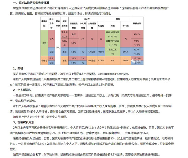 長(zhǎng)沙法拍房稅費(fèi)比新房二手房都高，那買下來(lái)還劃算嗎？