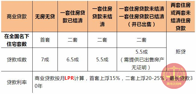 購(gòu)買長(zhǎng)沙法拍房要全款嗎？